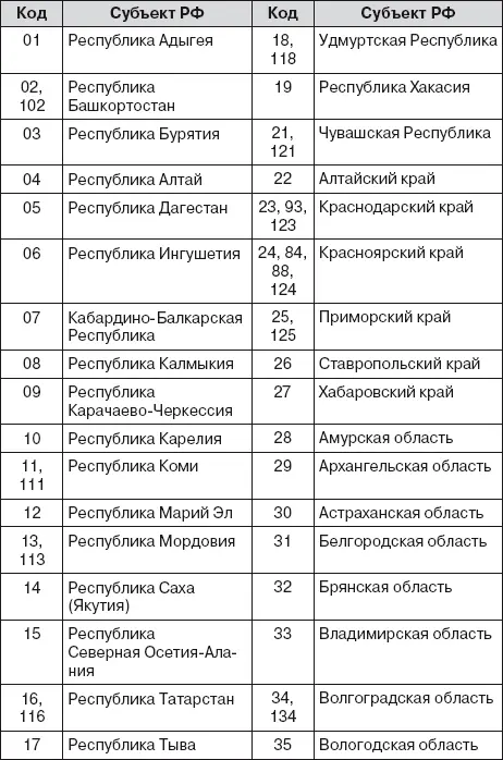 Права водителя 2014 Как противостоять недобросовестному гаишнику С таблицей штрафов - фото 56