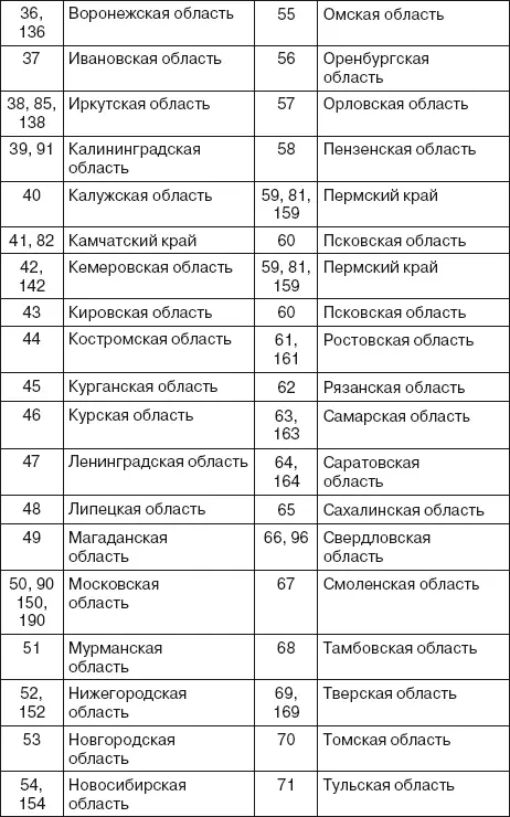 Права водителя 2014 Как противостоять недобросовестному гаишнику С таблицей штрафов - фото 57