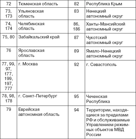 Права водителя 2014 Как противостоять недобросовестному гаишнику С таблицей штрафов - фото 58