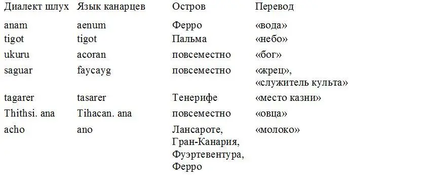 Глэс справедливо критикует многих испанских авторов которые произвольно - фото 1