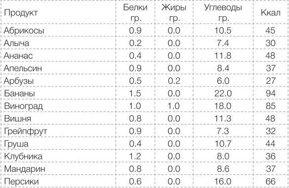 Сыроедение против предрассудков Эволюция в питании человека - фото 25