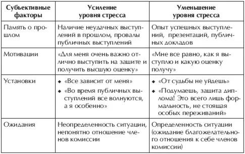 Данный процесс можно выразить в виде следующей схемы рис 4 Рис 4 - фото 6