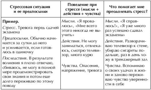 223 Прогноз уровня стресса Прогнозирование стрессовых реакций имеет большое - фото 23