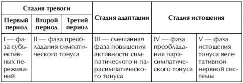 Некоторые исследователи считают что субъективные переживания отмечаются позже - фото 26