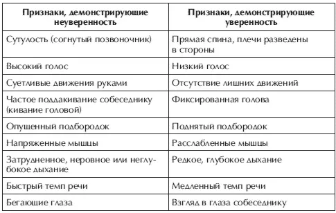 Изменение поведенческих признаков помимо совершенствования профессиональных - фото 62