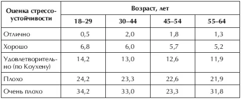 Тест на учебный стресс 46 1 Оцените по 10балльной шкале вклад ваших - фото 74
