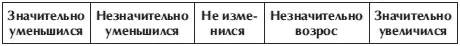 3 В чем проявляется ваш стресс связанный с учебой Оцените по 10балльной - фото 75