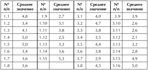 Средний показатель экзаменационного волнения п 5 60 035 балла Умеете - фото 76