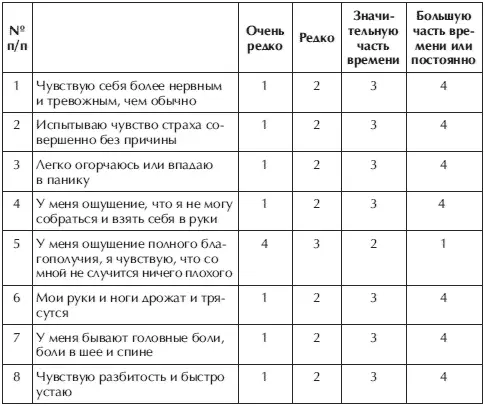 Ниже приводятся средние показатели тревожности по шкале самооценки Цунга у - фото 77