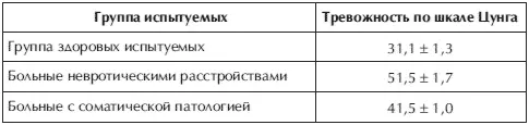 Тест личностной тревожности Спилбергера 49 Инструкция Внимательно - фото 79
