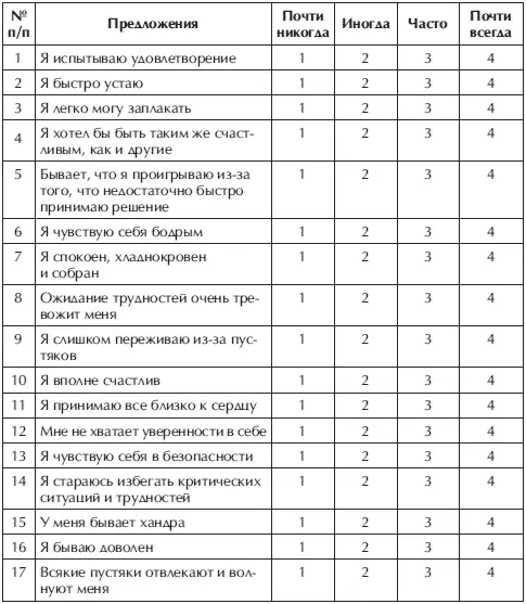 Подсчет количества балов производится следующим образом Из суммы ответов на - фото 80