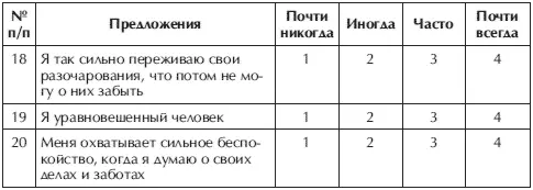 Подсчет количества балов производится следующим образом Из суммы ответов на - фото 81