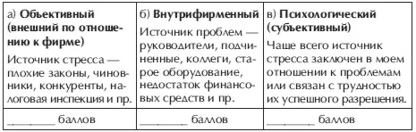 2 Как изменился уровень Вашего постоянного стресса за последний год Отметьте - фото 84