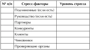 7 Как бы вы могли оценить вклад отдельных источников стресса в общую картину - фото 87