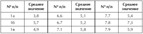Причины стресса в вашей работе 52 Тествопросник состоит из 26 пунктов - фото 89
