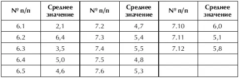 Причины стресса в вашей работе 52 Тествопросник состоит из 26 пунктов - фото 90