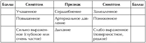 При подсчете результатов теста баллы суммируются отдельно по правой и левой - фото 94