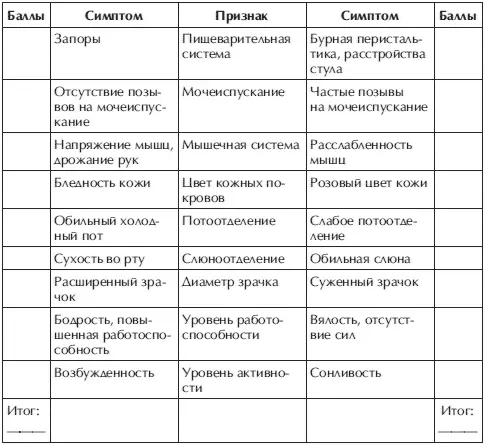 При подсчете результатов теста баллы суммируются отдельно по правой и левой - фото 95