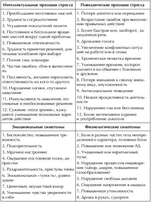 Окончание Для подсчета суммарного показателя используется следующая схема - фото 98