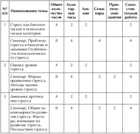 Примерный тематический план для студентов заочного отделения Примерная - фото 101
