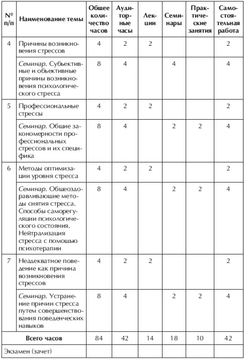 Примерный тематический план для студентов заочного отделения Примерная - фото 102