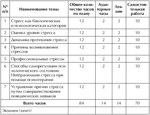 Примерная программа по курсу Психология стресса Введение Учебная - фото 103