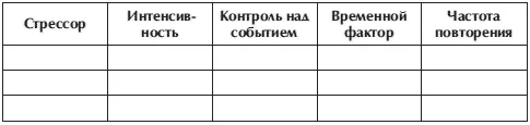 В первой колонке коротко обозначьте ваши главные стрессоры то что чаще всего - фото 104