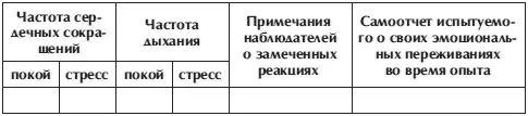 После оформления протокола проходит обсуждение результатов полученных разными - фото 106