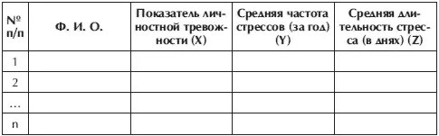 Затем другой студент рисует на доске три графика и заносит в них индивидуальные - фото 108