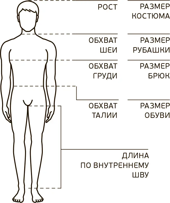 Запомните тип фигуры приходит в моду и уходит Иногда в моде полная фигура - фото 212