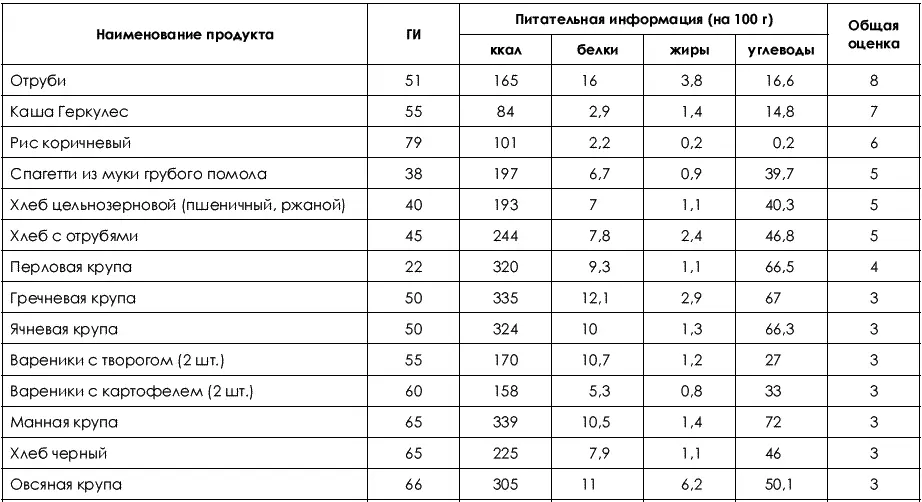Рыба и морепродукты Молочные продукты - фото 18
