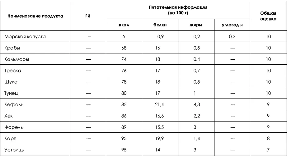 Не хочу быть толстой 7 шагов к телу которого вы достойны - фото 20