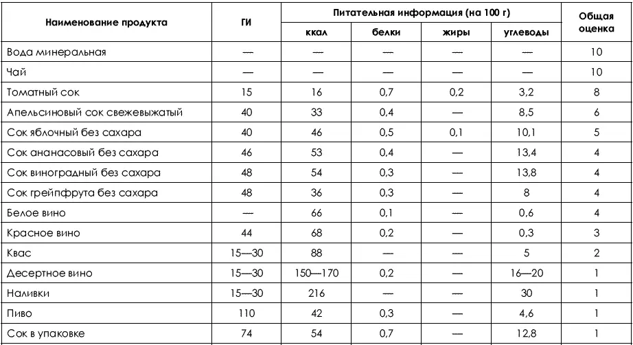 Мясо и яйца Разное - фото 25
