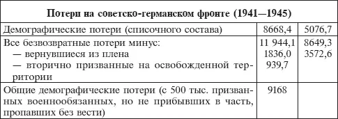 Кривошеев Г Сравнительная таблица балансов использования людских ресурсов в - фото 8