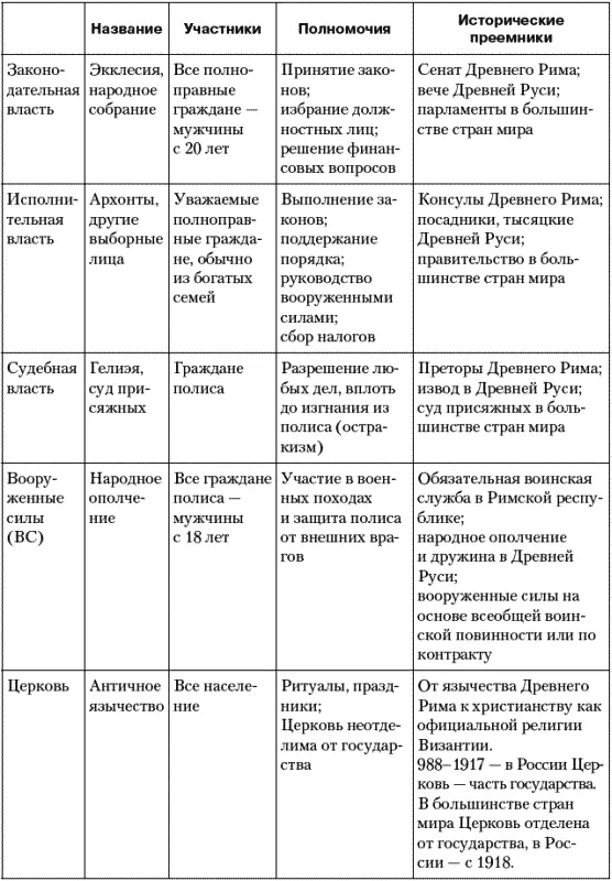 В зависимости от субъекта то есть от того кто осуществляет политику она - фото 1