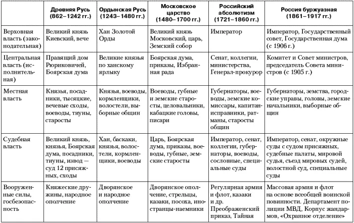 Сторонники просвещенного абсолютизма И Т Посошков16521726 гг В Н - фото 12