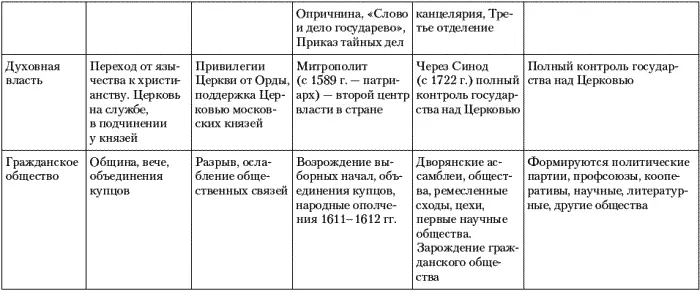 Сторонники просвещенного абсолютизма И Т Посошков16521726 гг В Н - фото 13