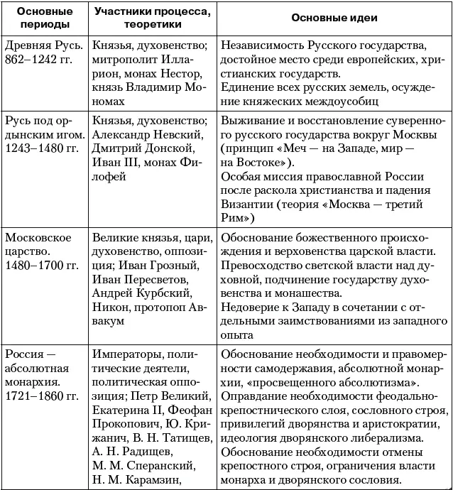 7 Политические учения xx в Основополагающие идеи и концепции - фото 14