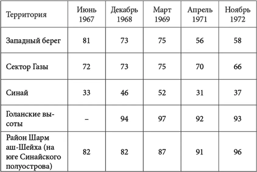 Единственный известный социологический опрос относительно будущего Иерусалима - фото 1