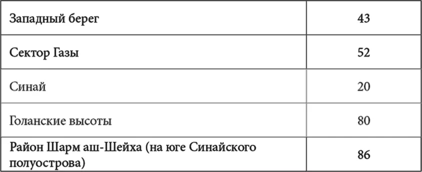 Спустя десять лет Моше Даян в качестве министра иностранных дел в правительстве - фото 2
