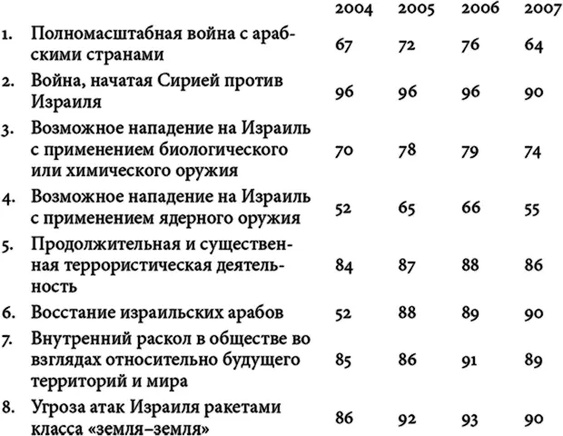 Два интересных вывода следуют из данных представленных в таблице Вопервых - фото 1