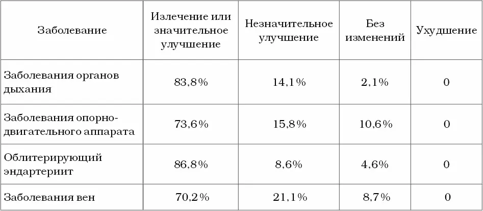 Внимание Конечно из этого правила есть и исключения Это сердечные альфа и - фото 1