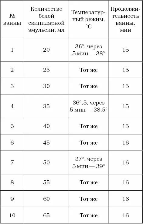 Примечание начиная с 22й ванны и далее проводить процедуры по режиму ванны - фото 2