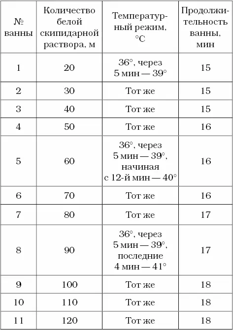 Примечание начиная с 12й ванны и далее проводить процедуры по режиму ванны - фото 4