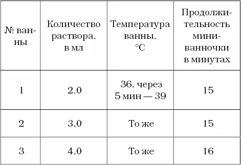 Дальше принимайте ванночки с 12 мл раствора до получения желаемого лечебного - фото 9