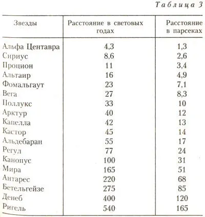 Ядро же нашей Галактики в котором находится около 90 процентов всех ее звезд и - фото 3