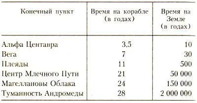 Так что наши космонавты всего за четверть века вполне могут добраться не только - фото 5