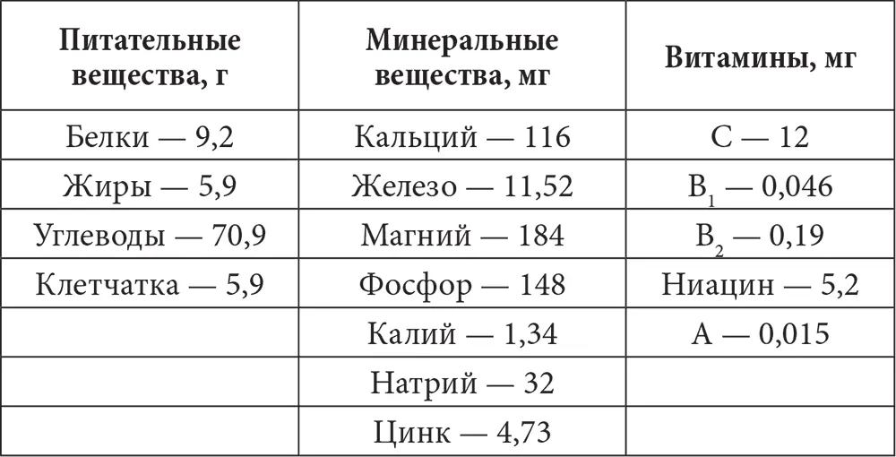 Имбирь помогает людям независимо от группы крови но его употребление - фото 1