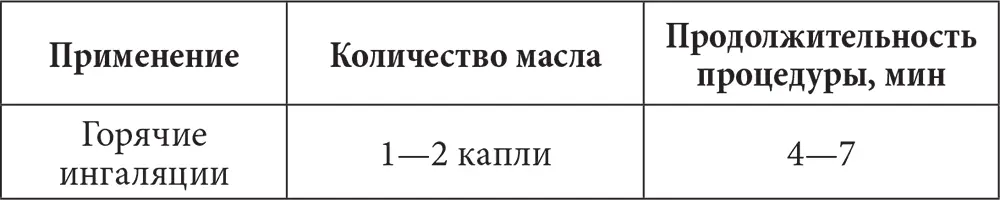 Лечимся имбирем Целители с грядок - фото 2