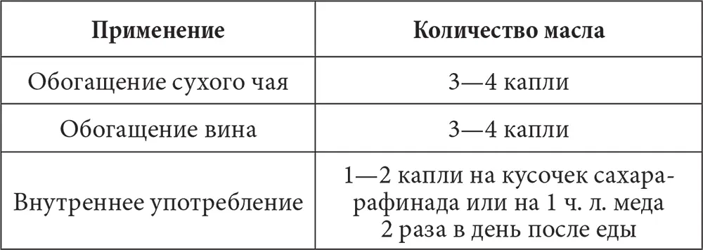Выбор и хранение имбирного корня Если вы решили использовать имбирь для - фото 4